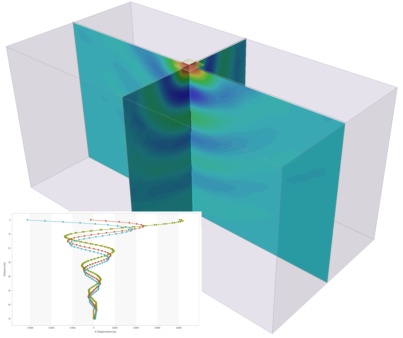 Dynamic Analysis Of Foundation Resize