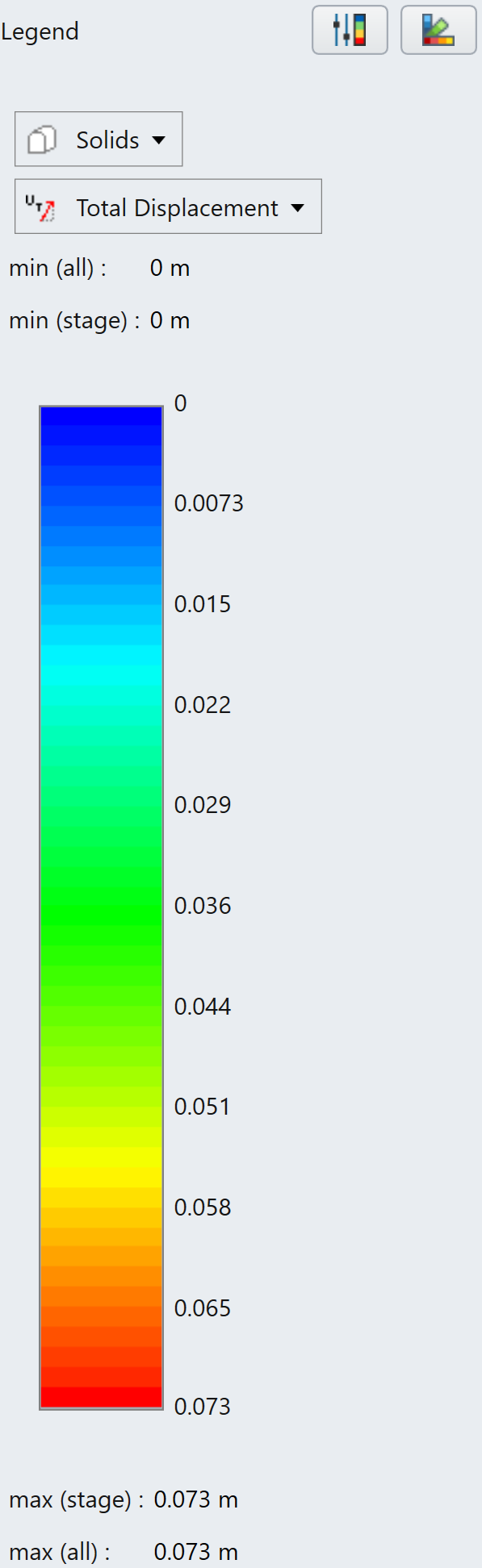 Stage 5 Legend bar (total displacement)