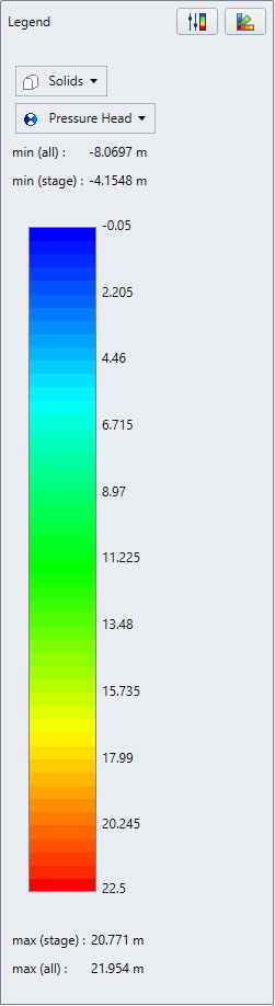 Stage 2 figure 2