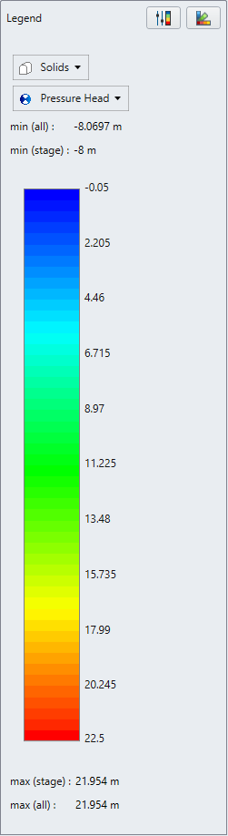 Stage 4 Figure 2