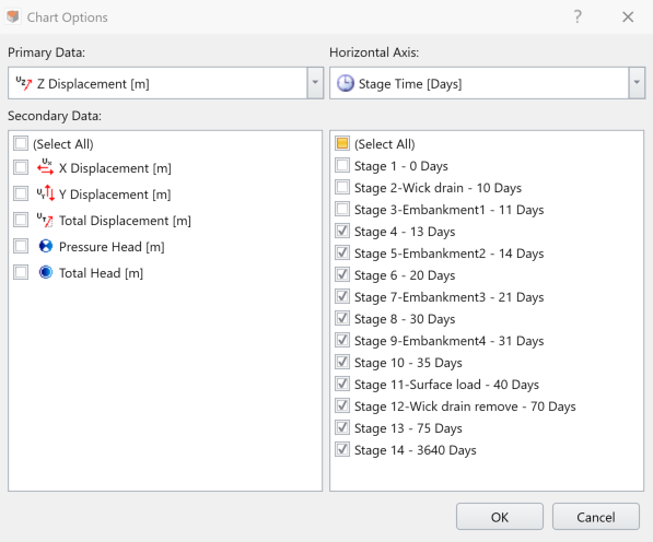 Chart options dialog