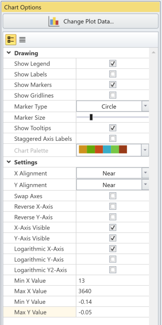 Chart Options side pane