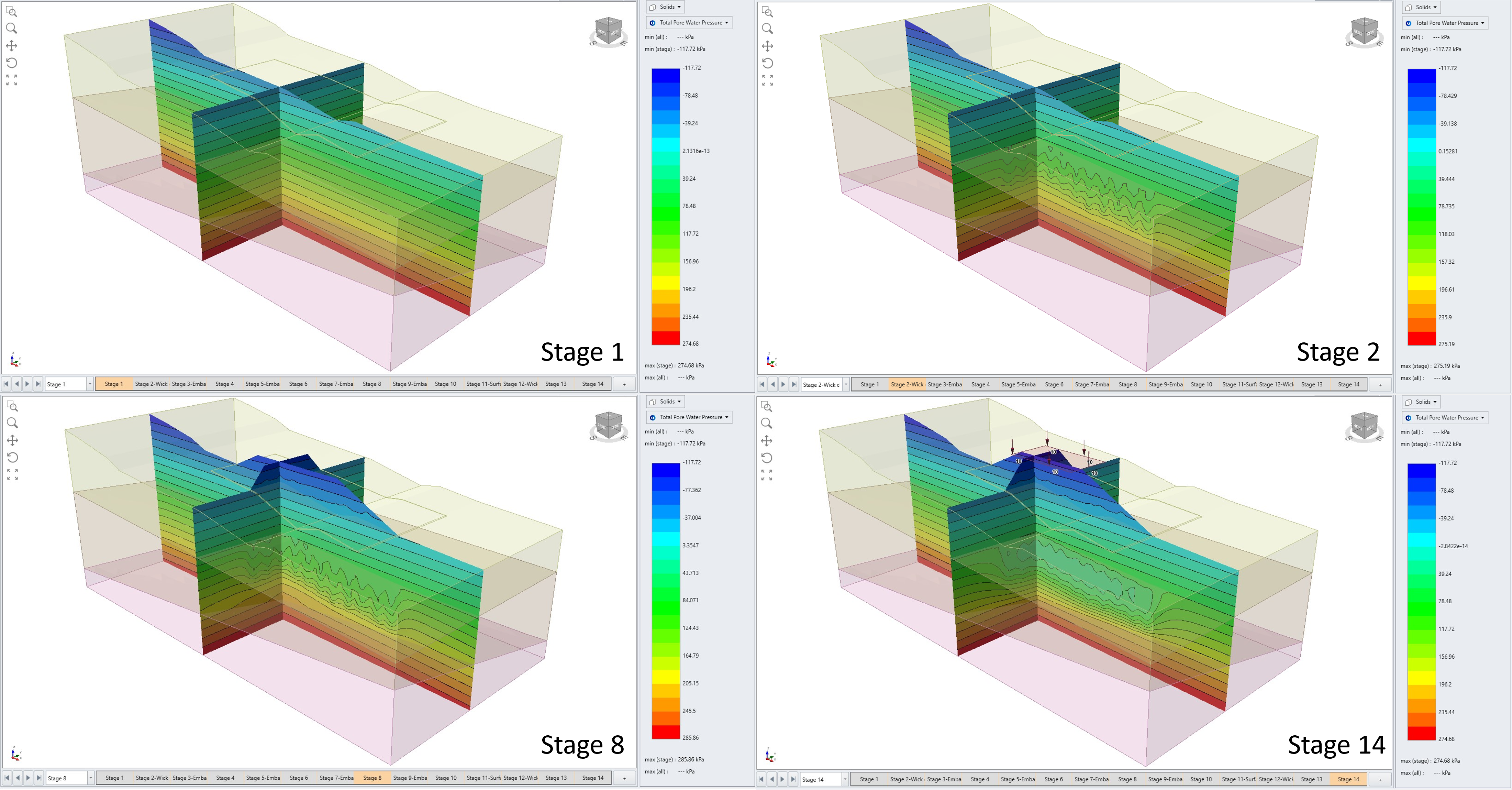 Total pore water pressure distribution for Stage 1, Stage 2, Stage 8, and Stage 14