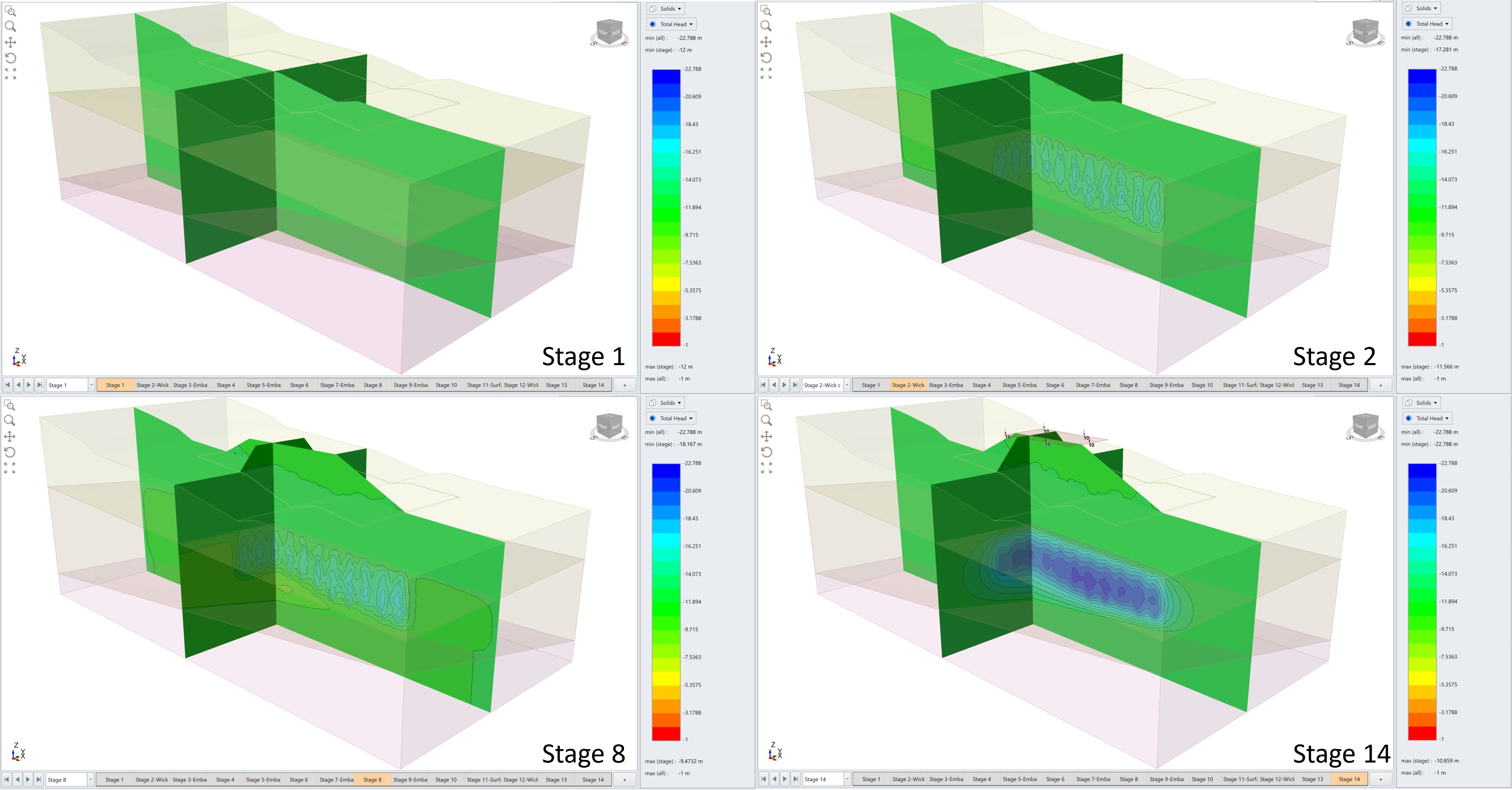 Total pore water pressure distribution for Stage 1, Stage 2, Stage 8, and Stage 14