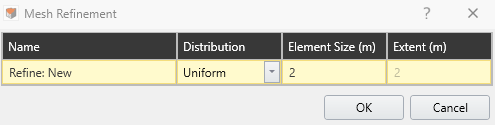 Box Mesh refinement specs 