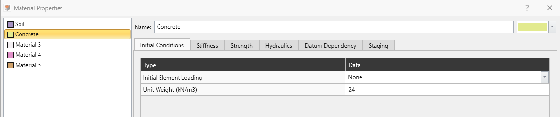 Properties for Concrete in Initial Conditions