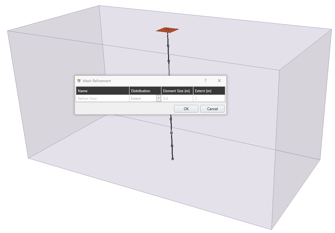 Foundation refinement region 