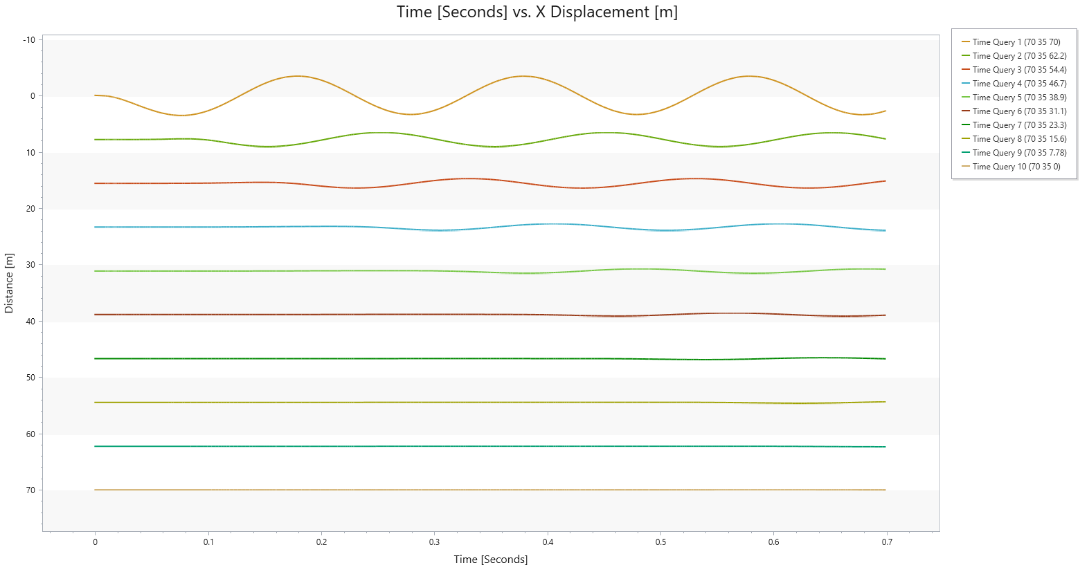 Time-X Displacement_Stage2