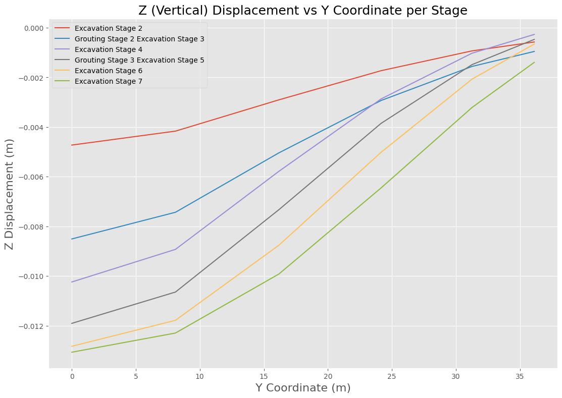 Settlement curve