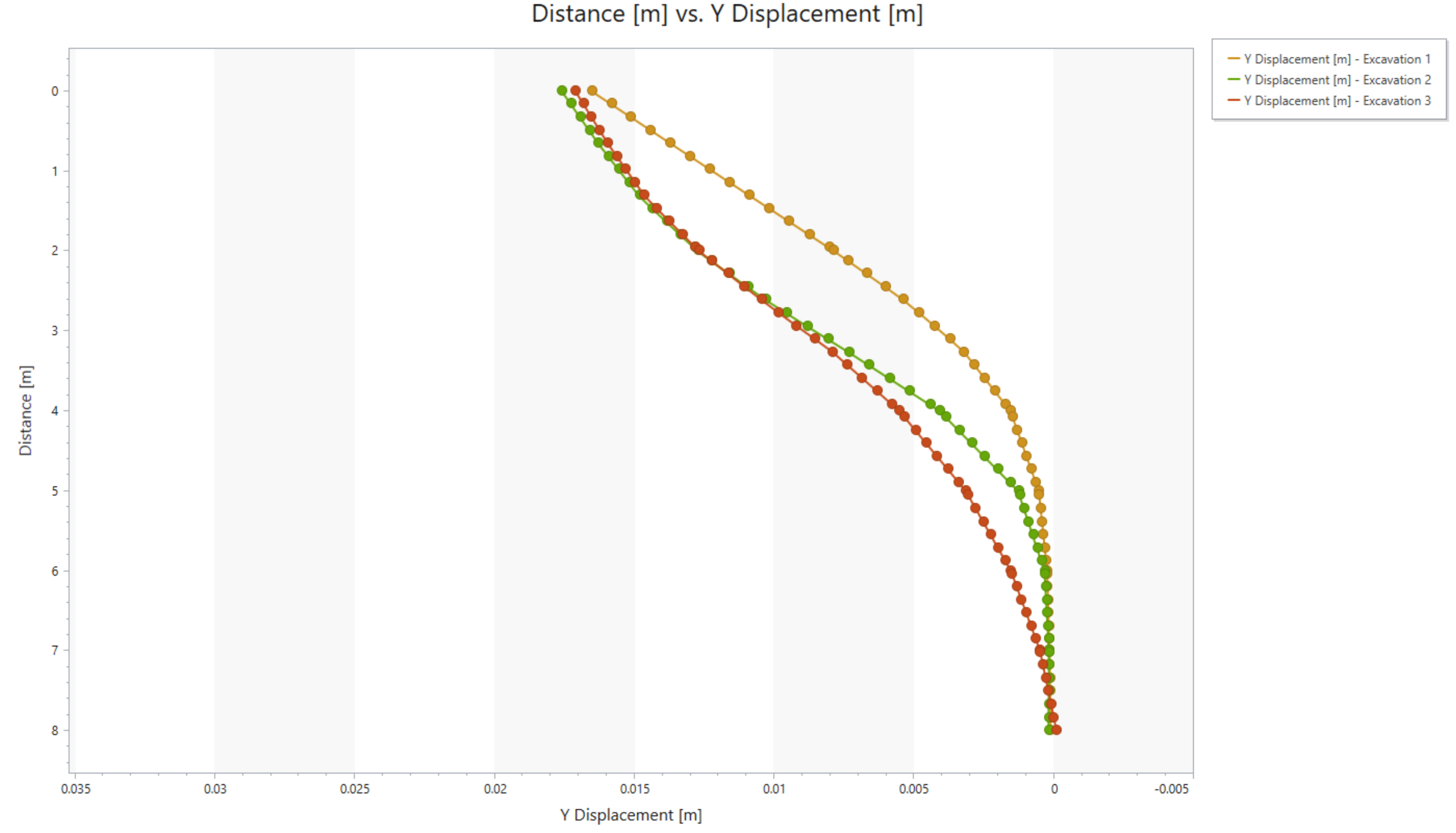 Line query results