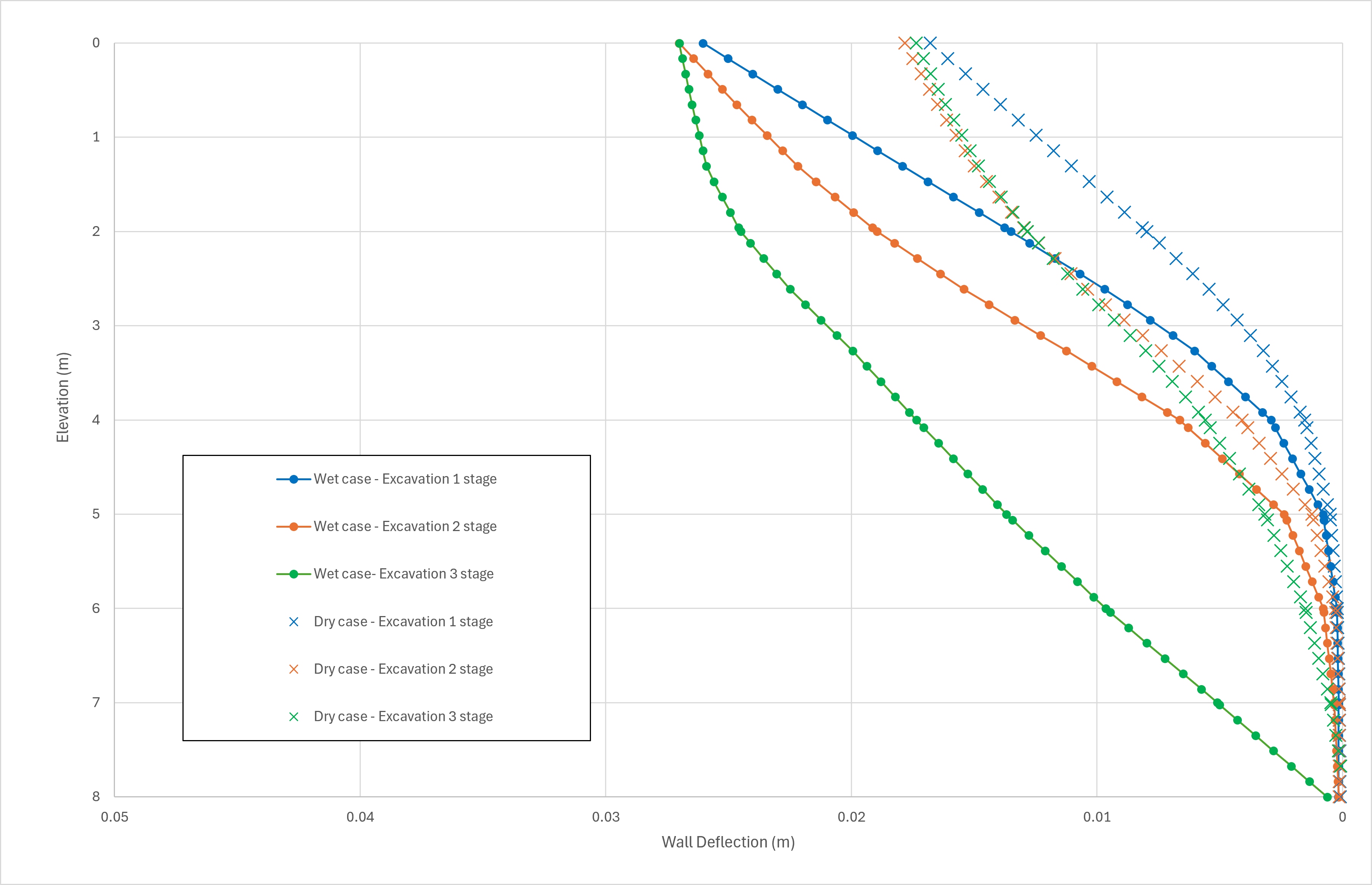 Graph showing both wet and dry cases