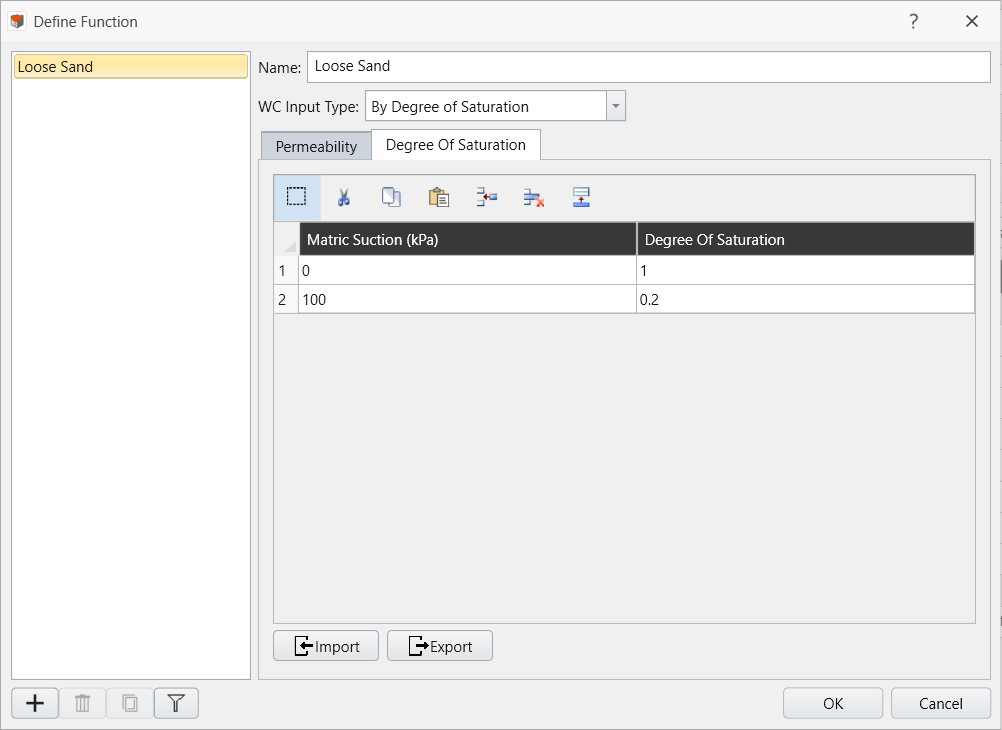 Define function dialog - degree of saturation