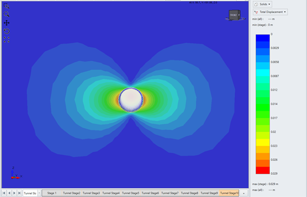 Contour Plane YZ Results