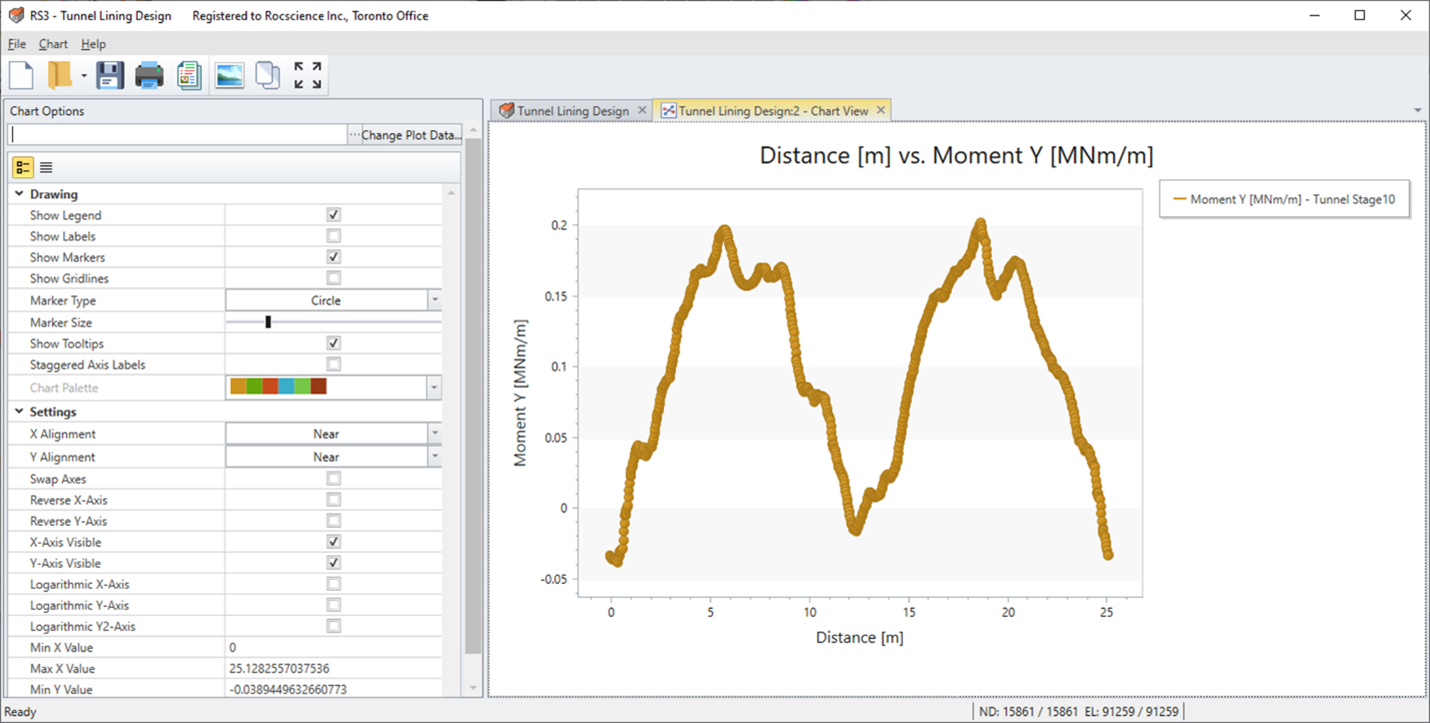 Chart View 2