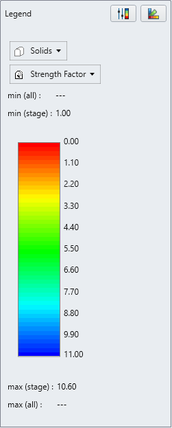 strength factor legend