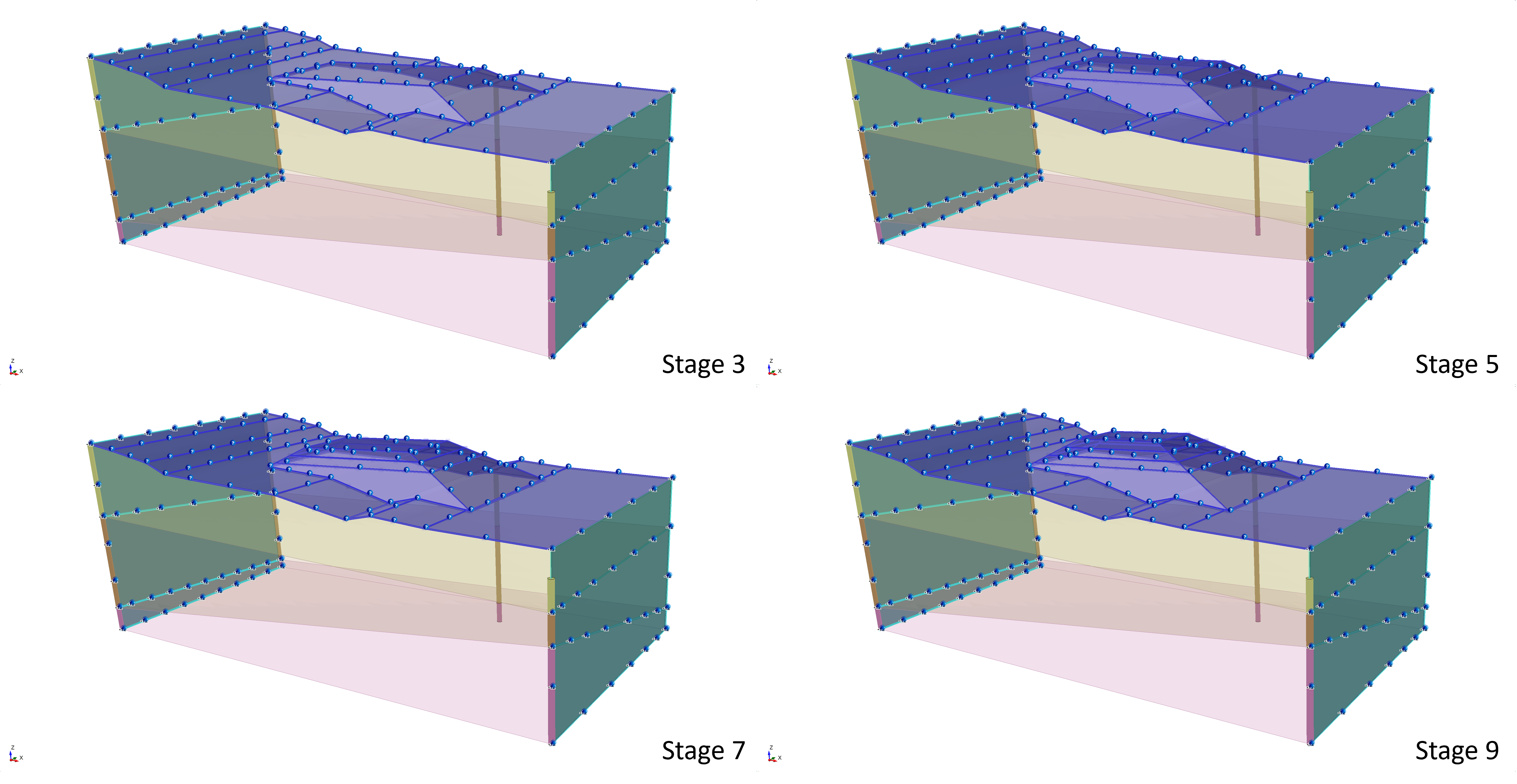 Model - Stages 3, 5, 7, 9