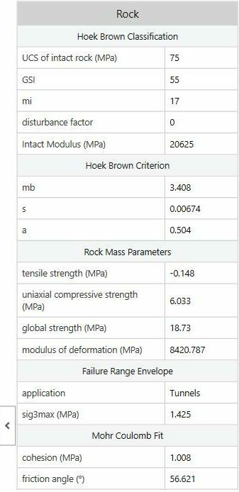 Results Rock Data Dialog