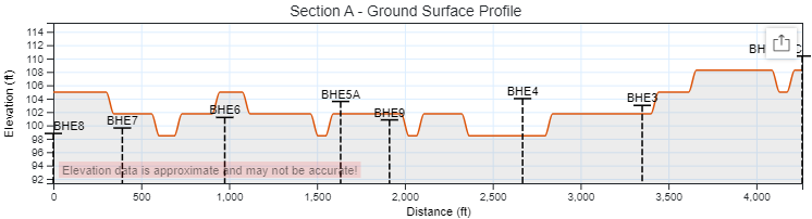 Example of Ground Surface Profile