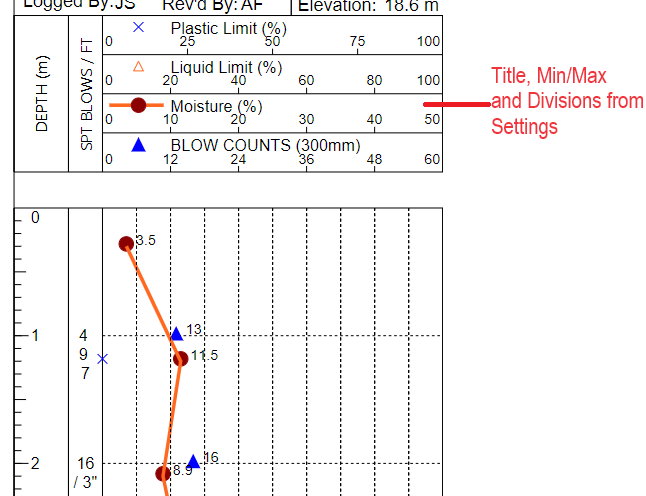 Example of customizable graph log column