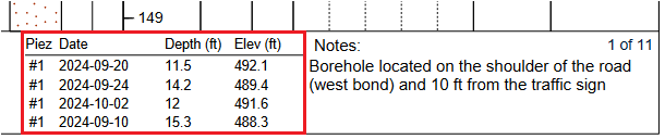 Presenting Groundwater Measurements vs Time in the Borehole Log