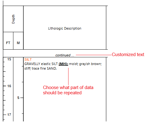 Options for repeating lithology/sample description on subsequent page of the log