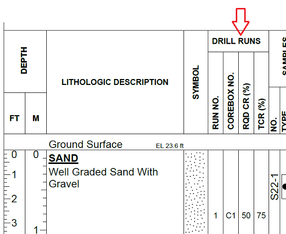 Drill Runs Log Column