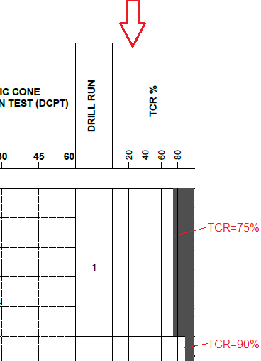 Drill Run Graph