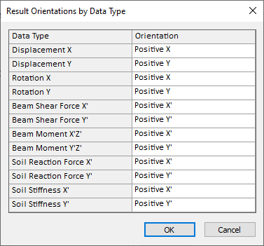 Results orientations by Data type dialog
