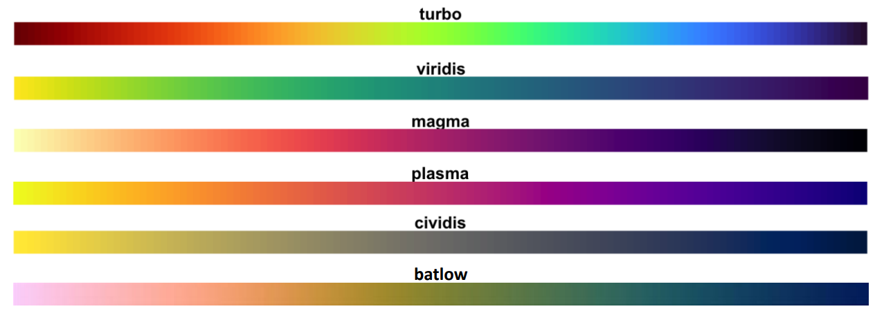 colour maps