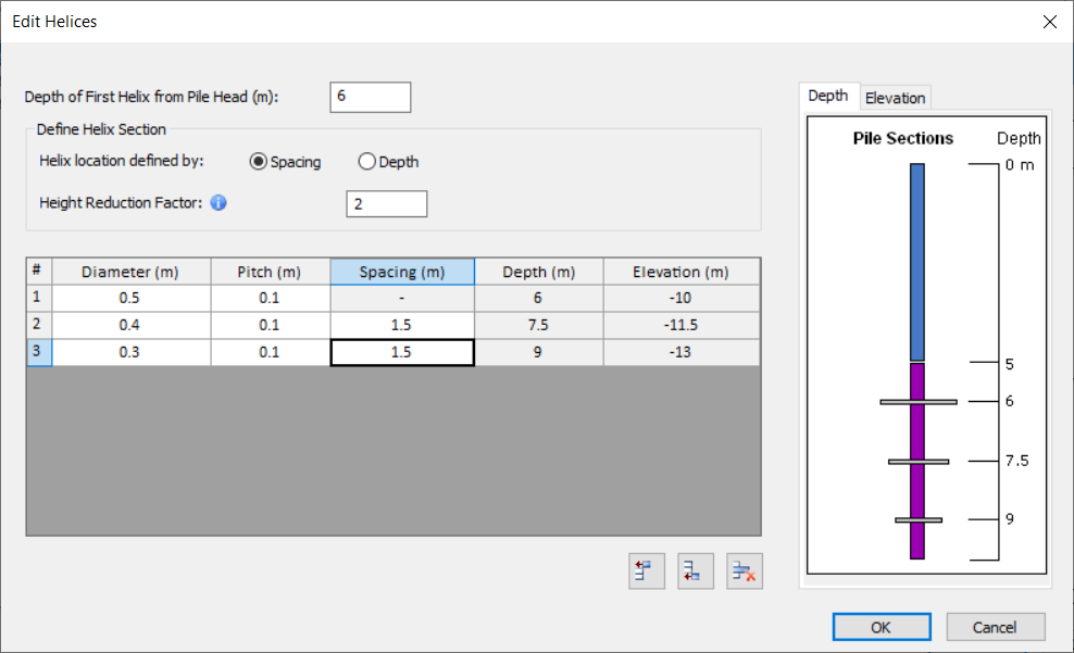 Edit helices dialog