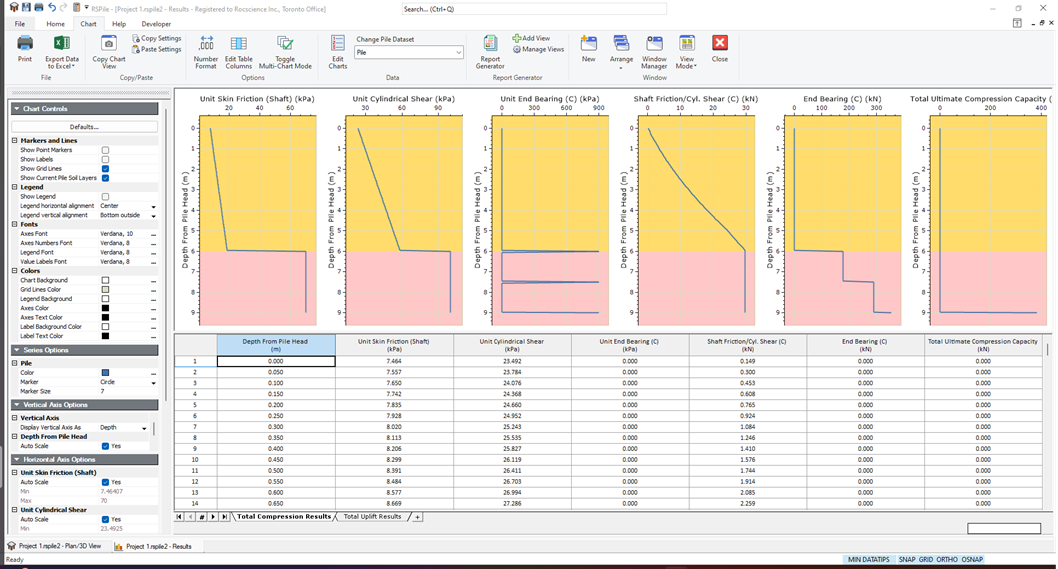 Graph Pile chart view