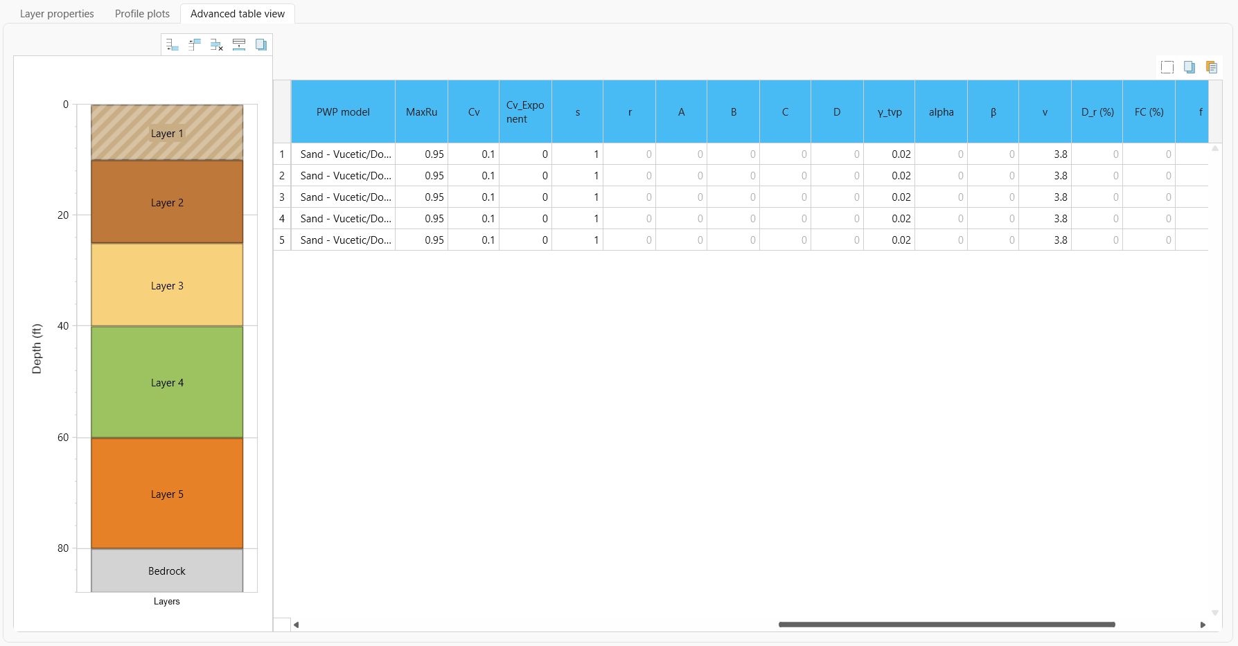Advanced table view with Pore water pressure properties