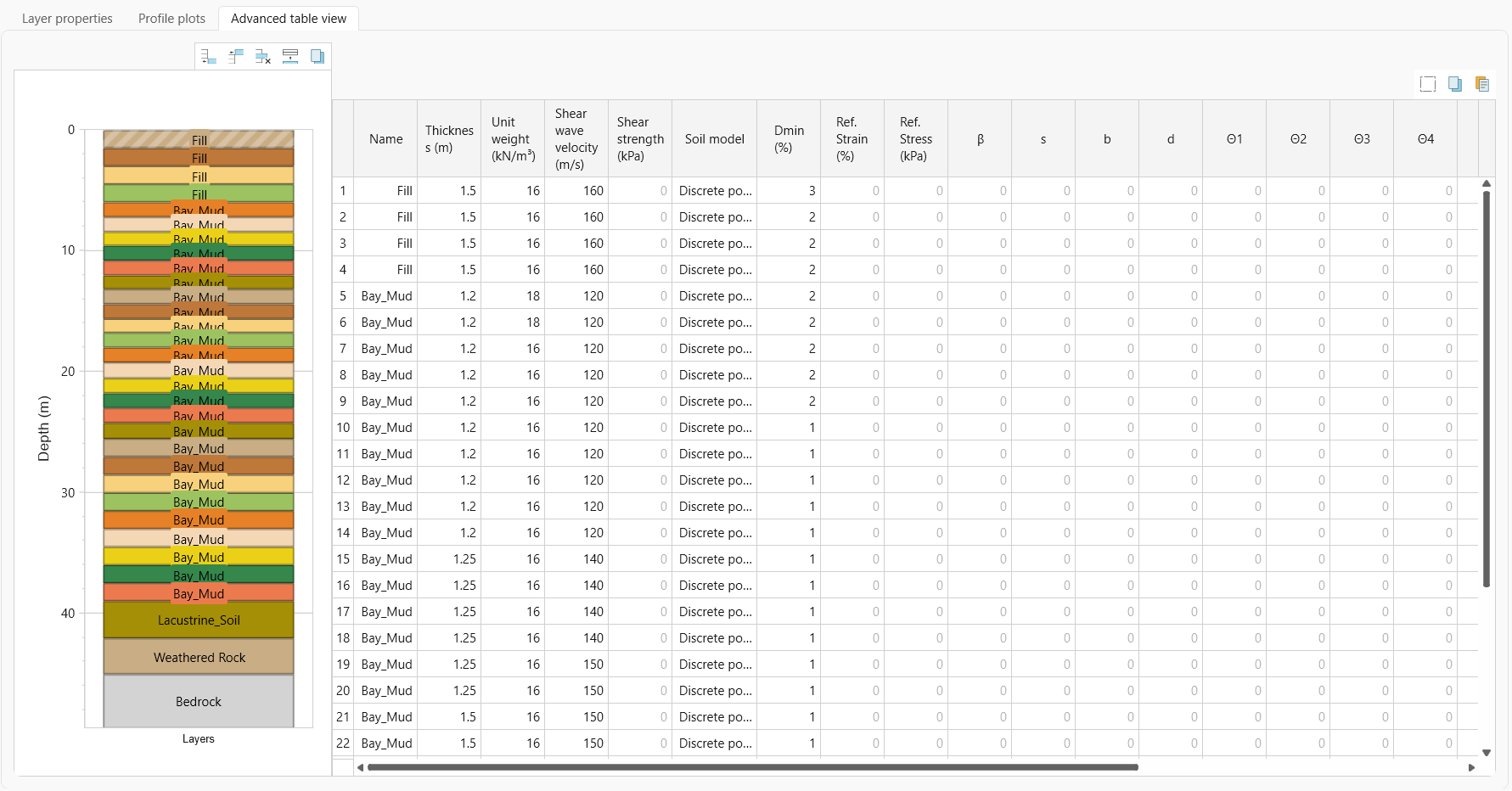 Advanced table view