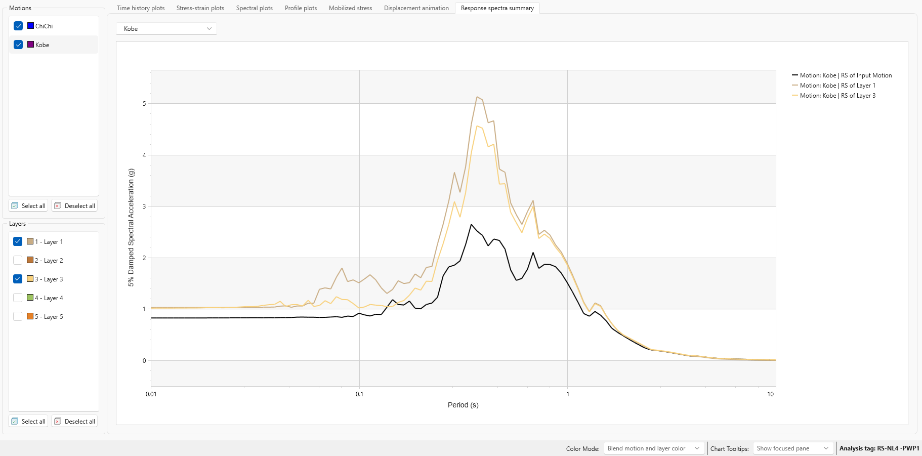 Response spectra summary