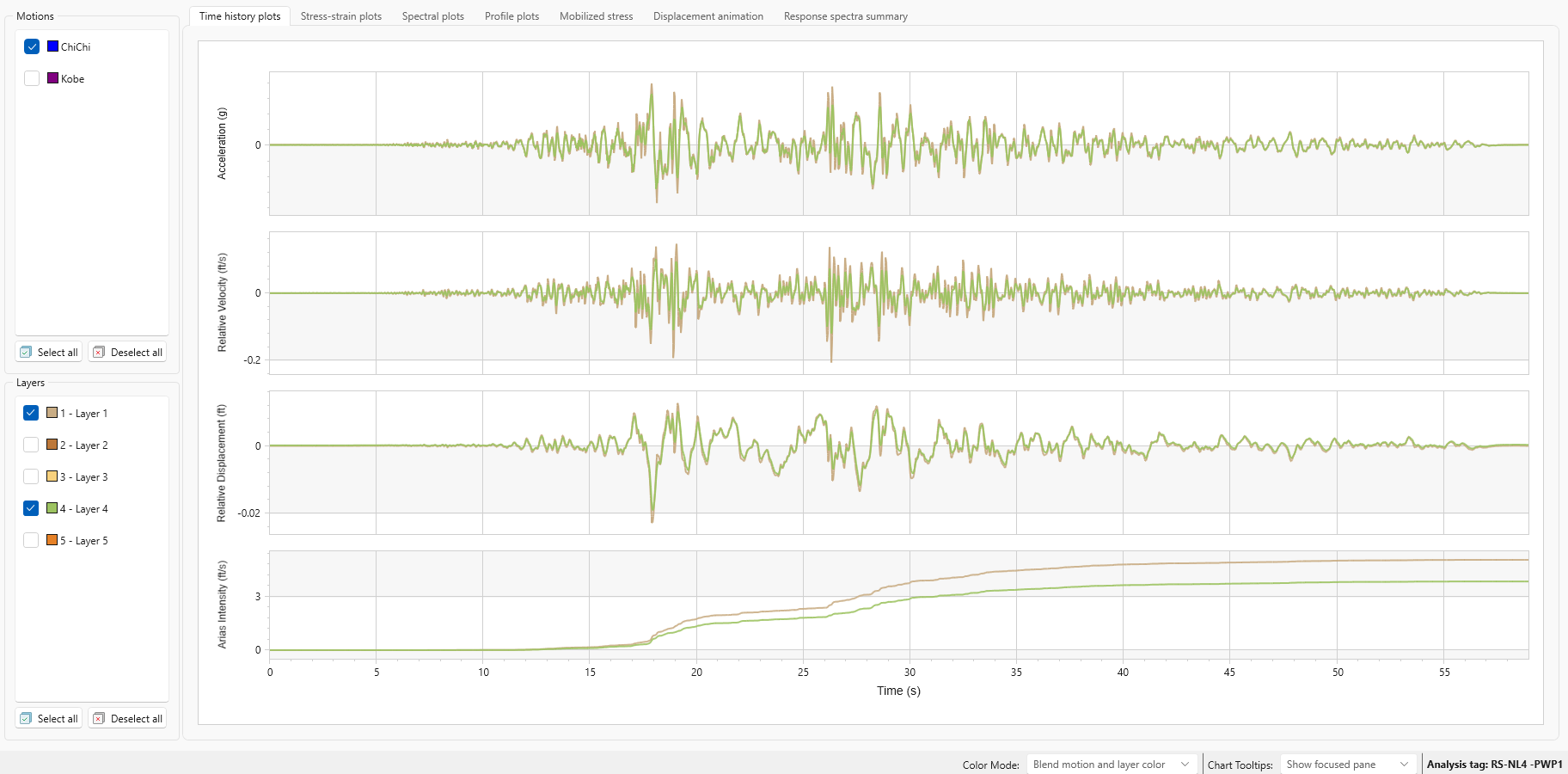 Time history plots