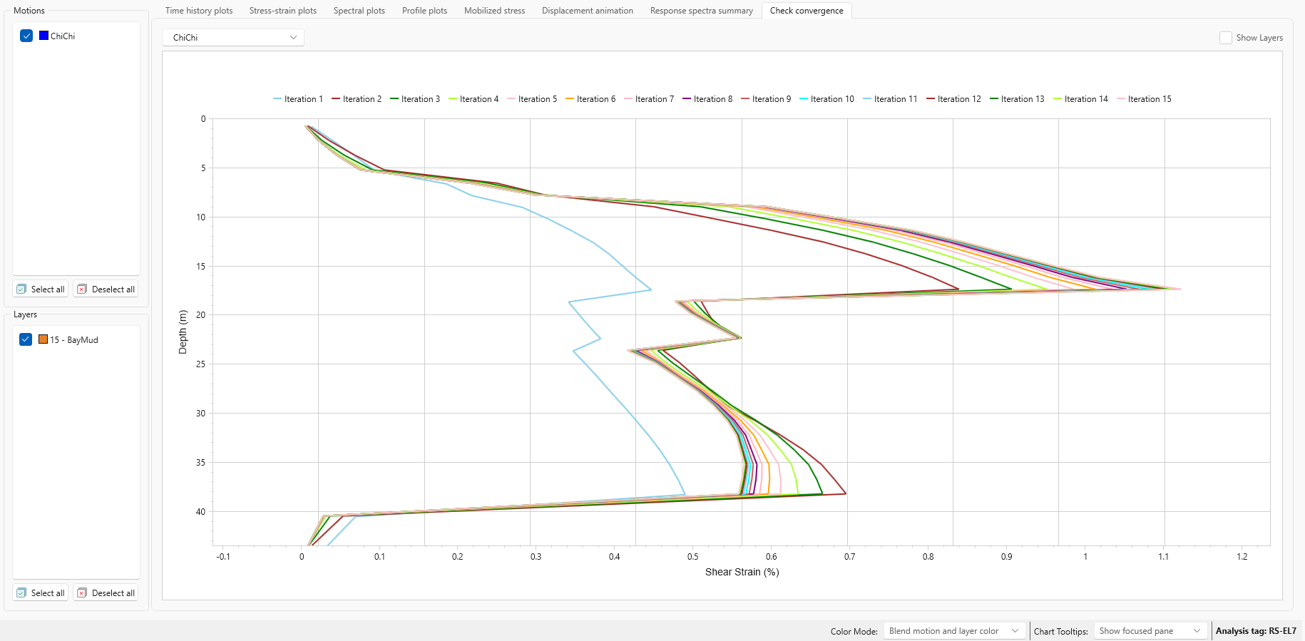 Check convergence