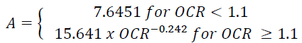 Equation A=
