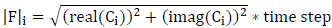 Equation 2