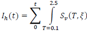 Housner equation