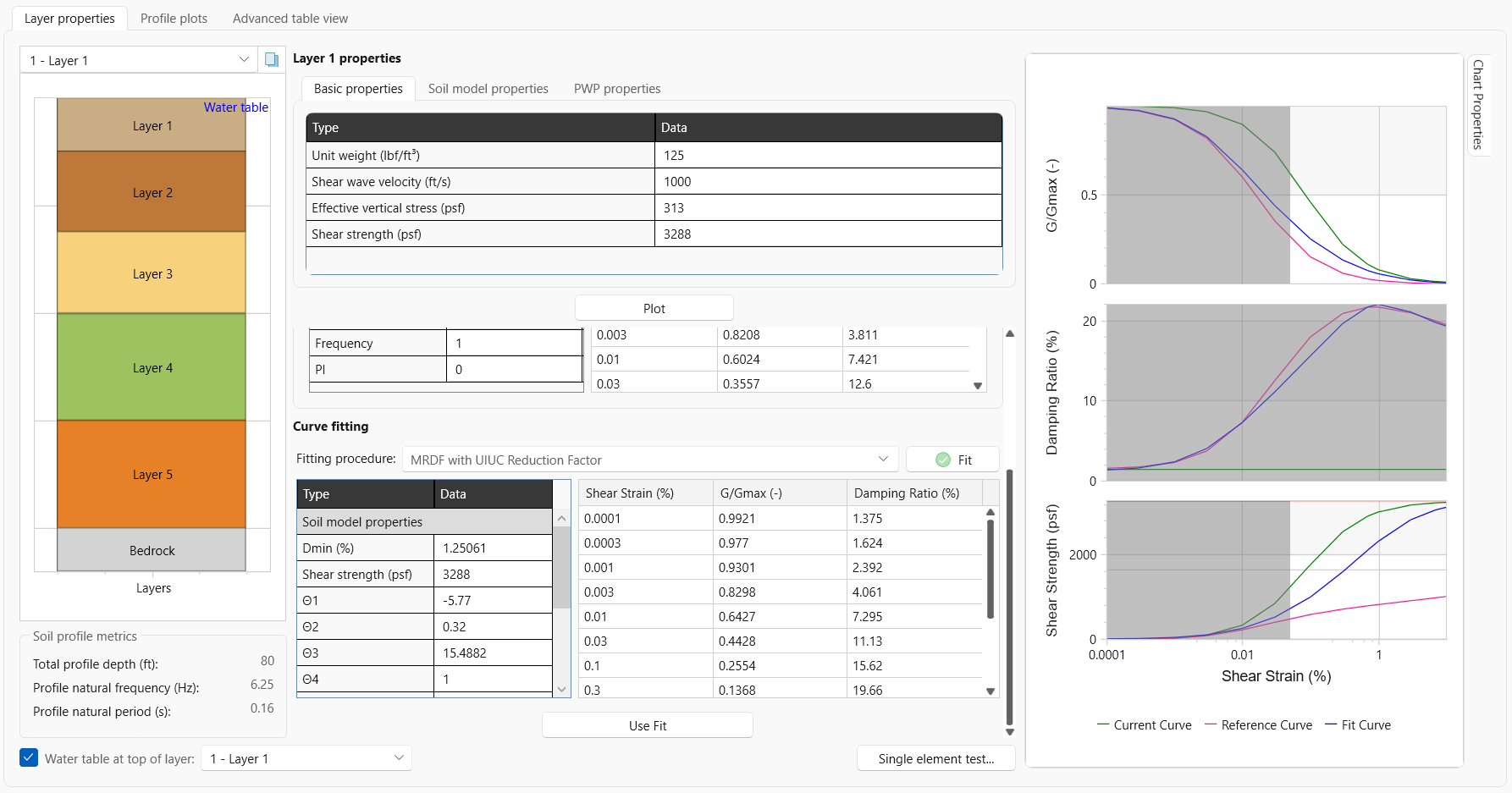 Layer properties tab