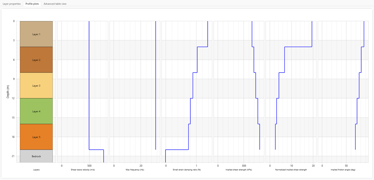 Profile plots figure