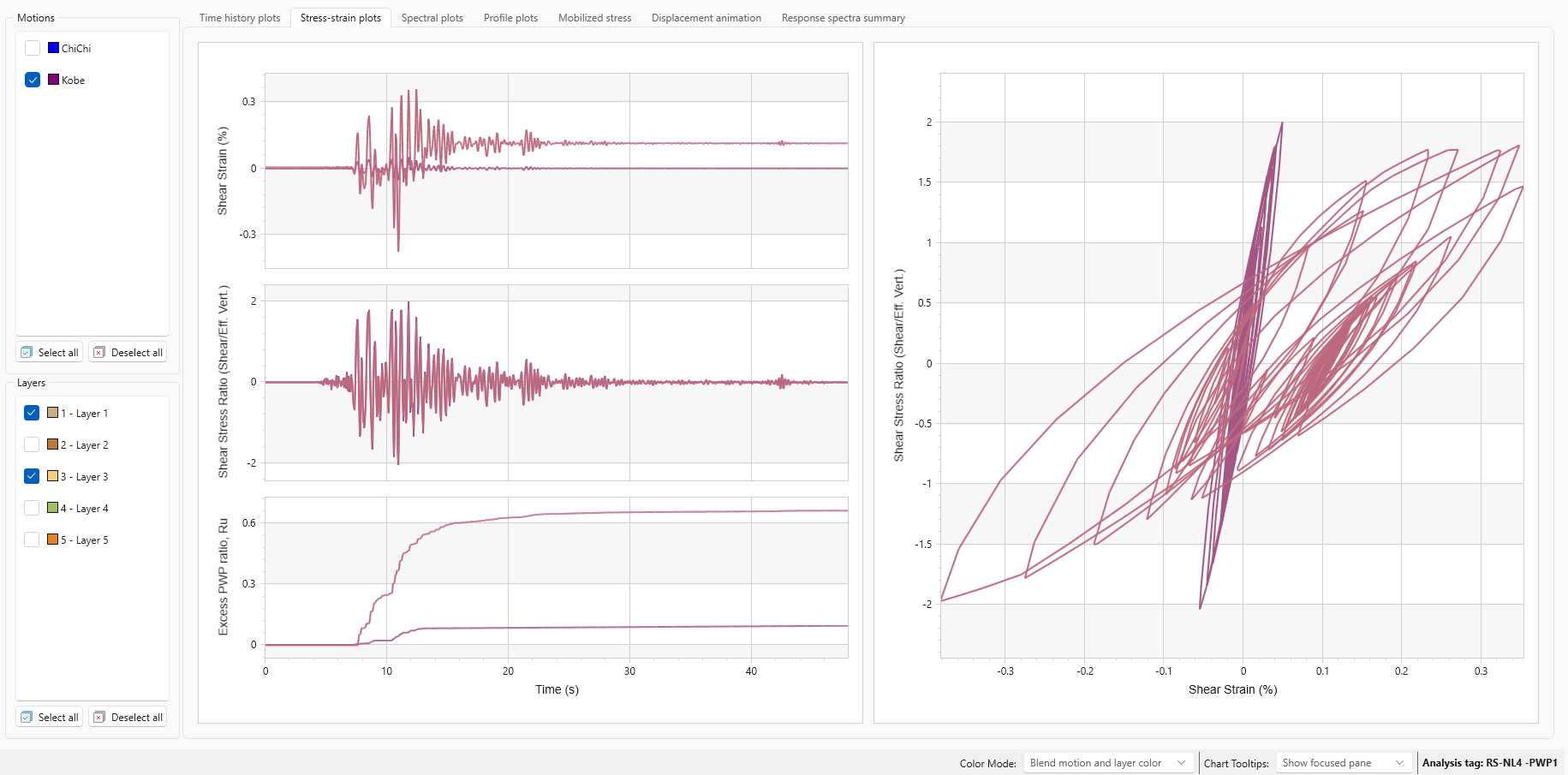 stress strain plots