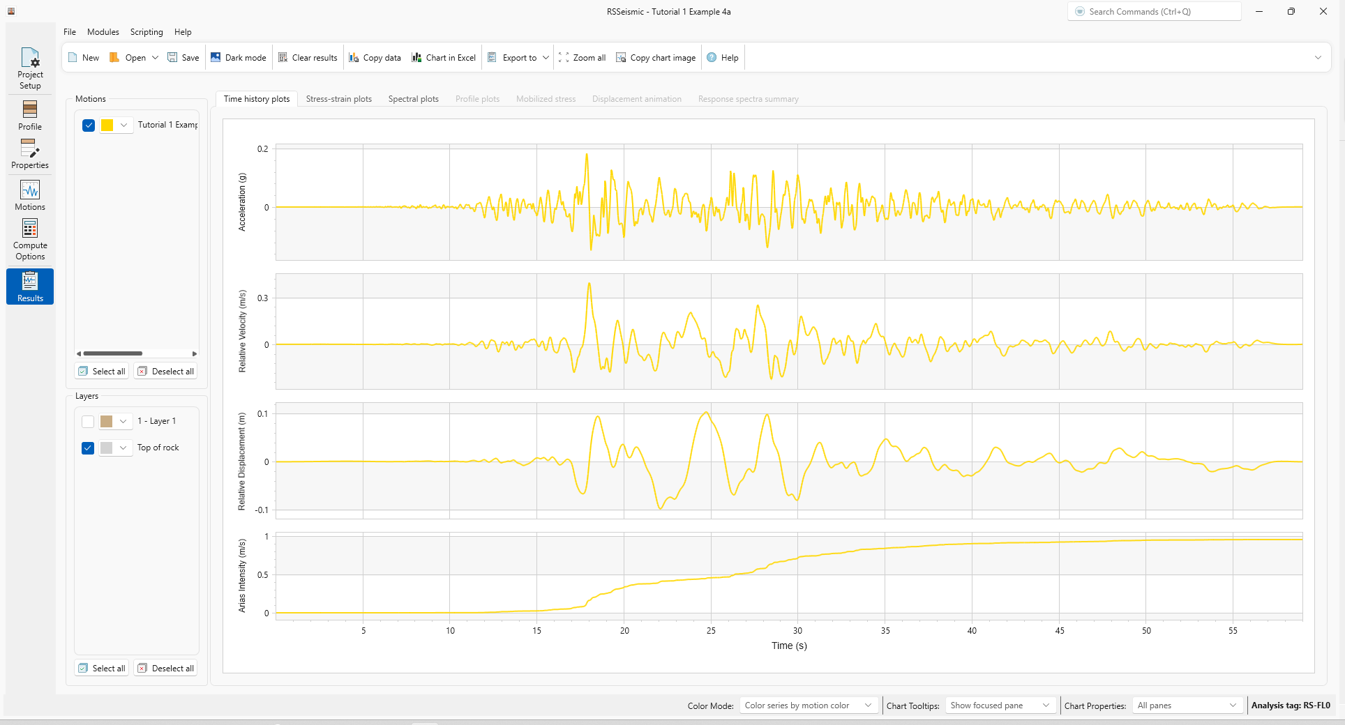 results - time history plots for top of rock