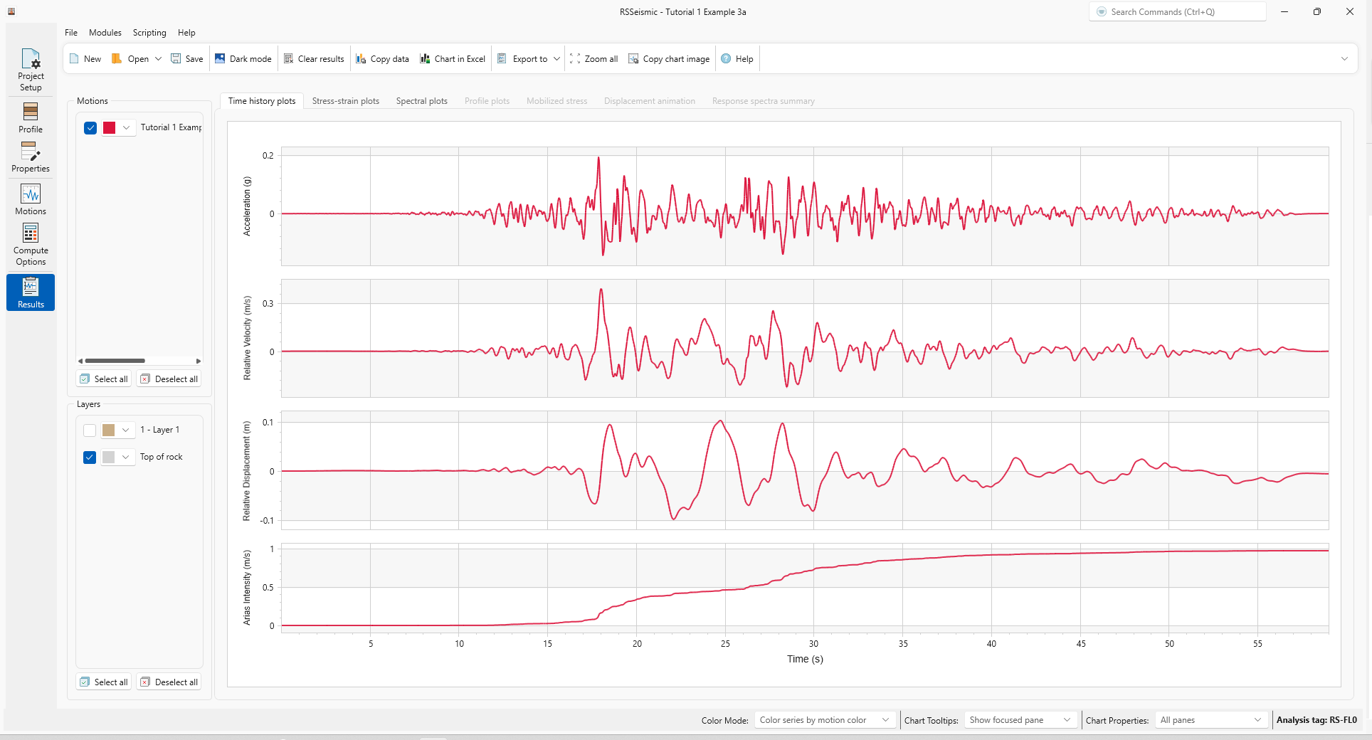 results - time history plots for top of rock