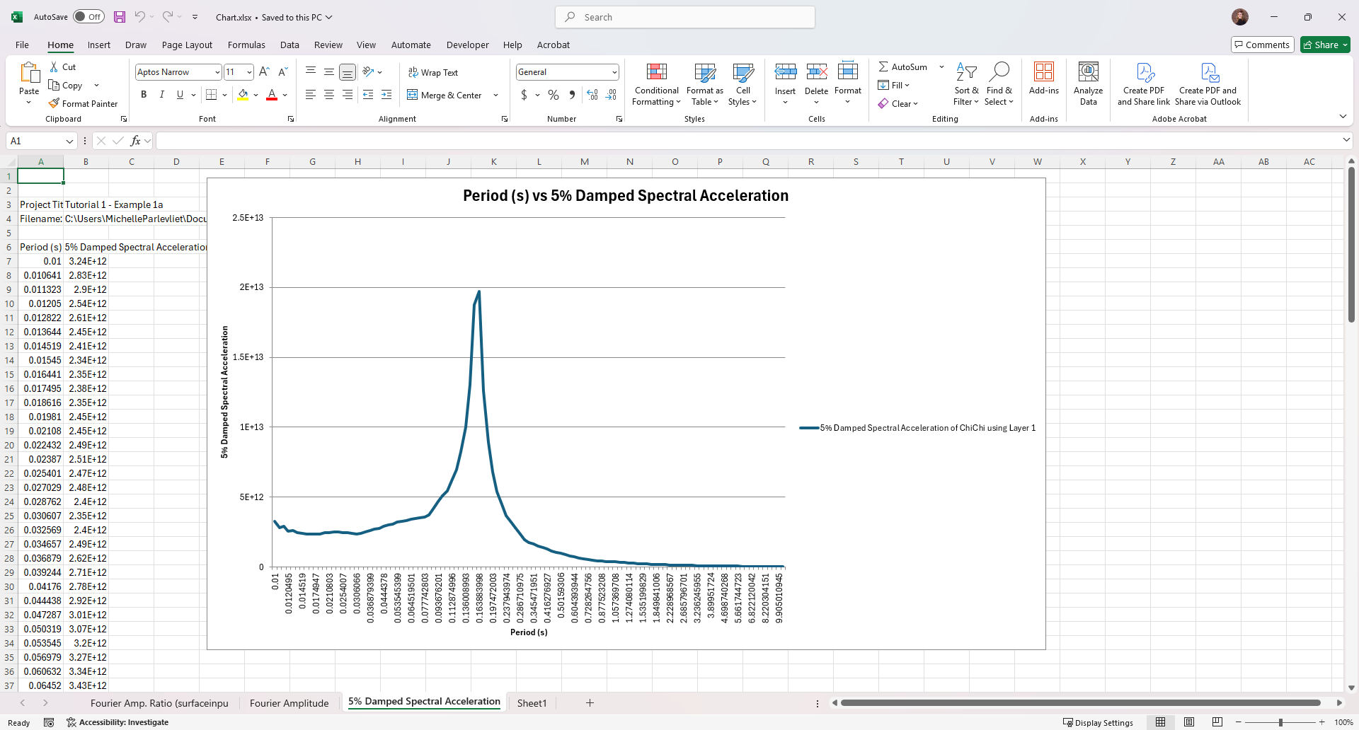results in excel