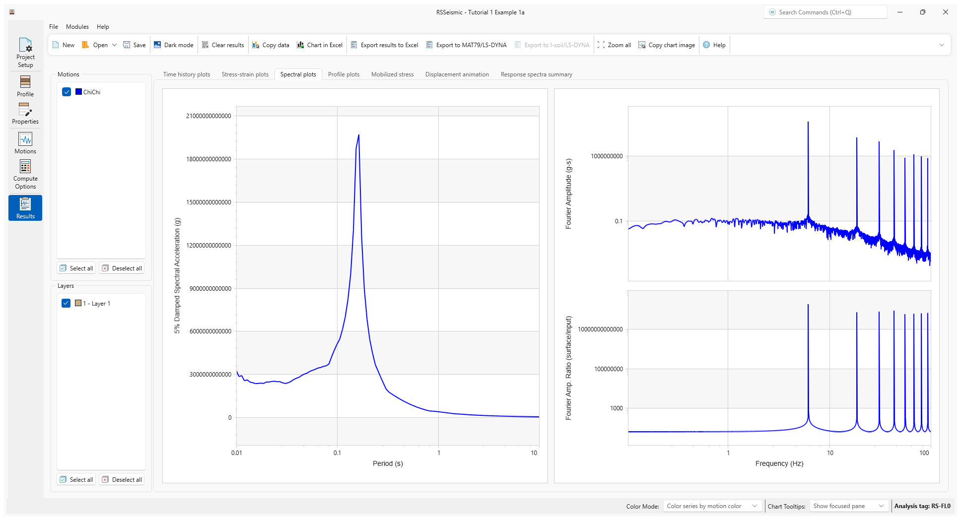 Spectral plots