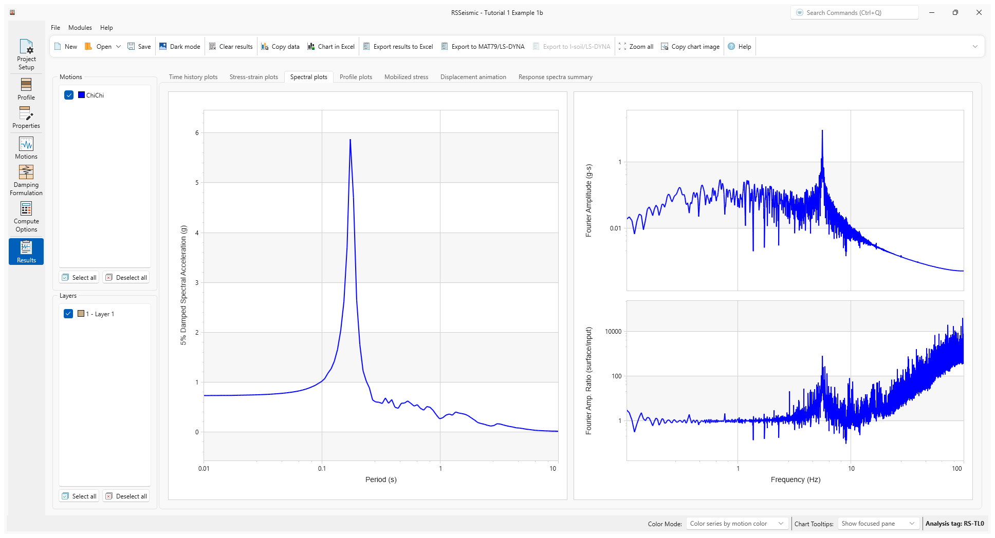 spectral plots