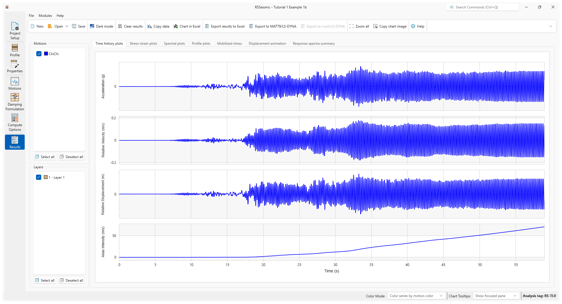 time history plots