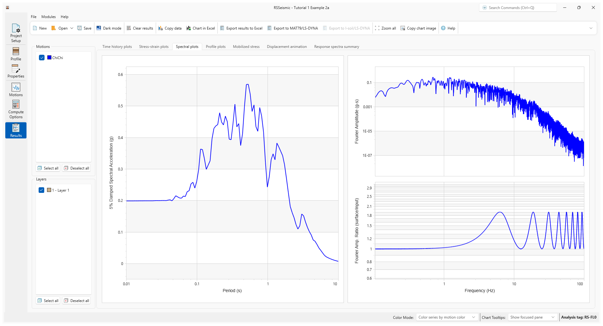 Example 2a spectral plots results