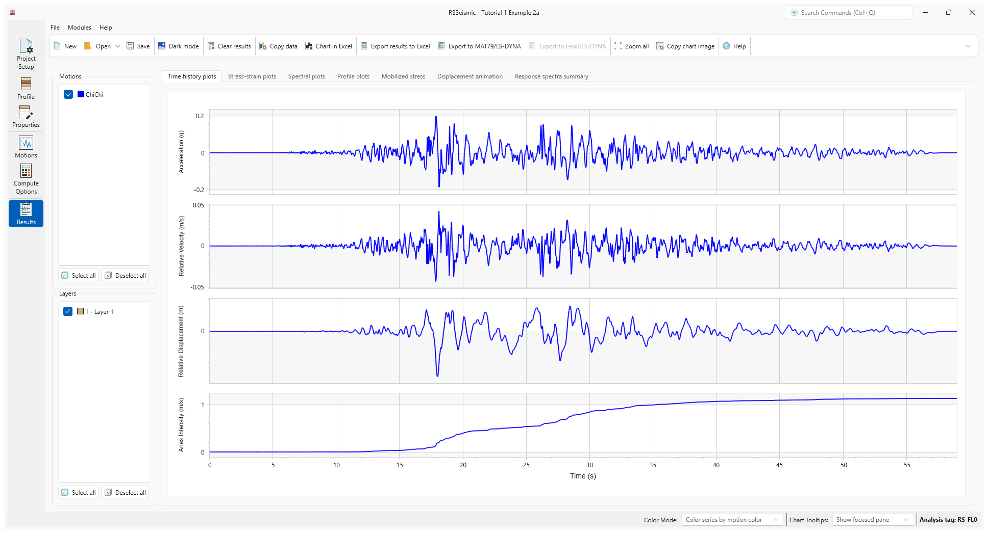 time history plots for example 2a